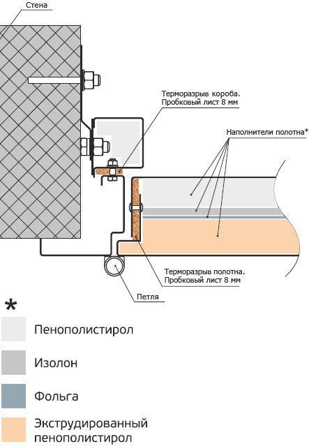 Чертеж двери с терморазрывом